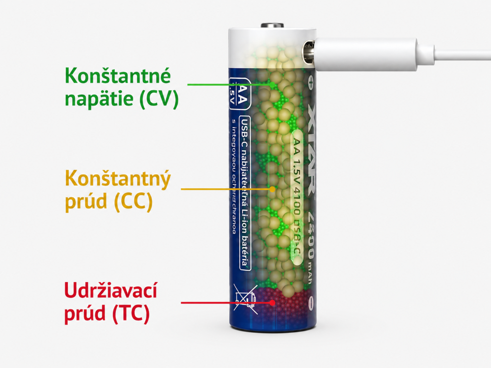 XTAR AA 1200 ciklusos élettartam